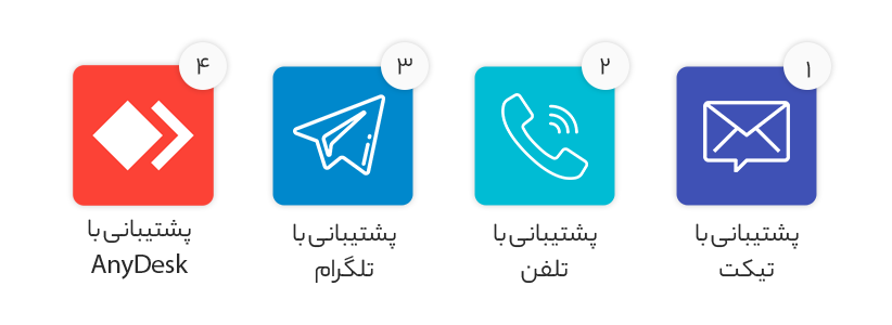 آموزش جامع ۰ تا ۱۰۰ لینکدین